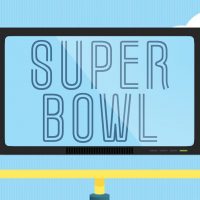 Super Bowls Ads
