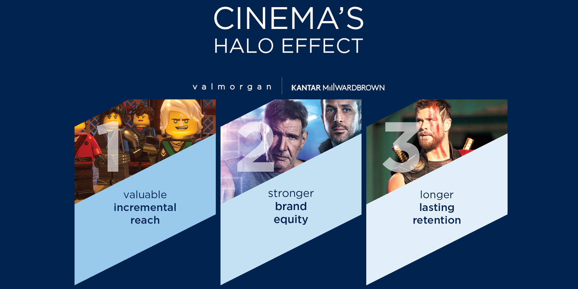 The Power of the Big Screen: The Role of Cinema in the Mix