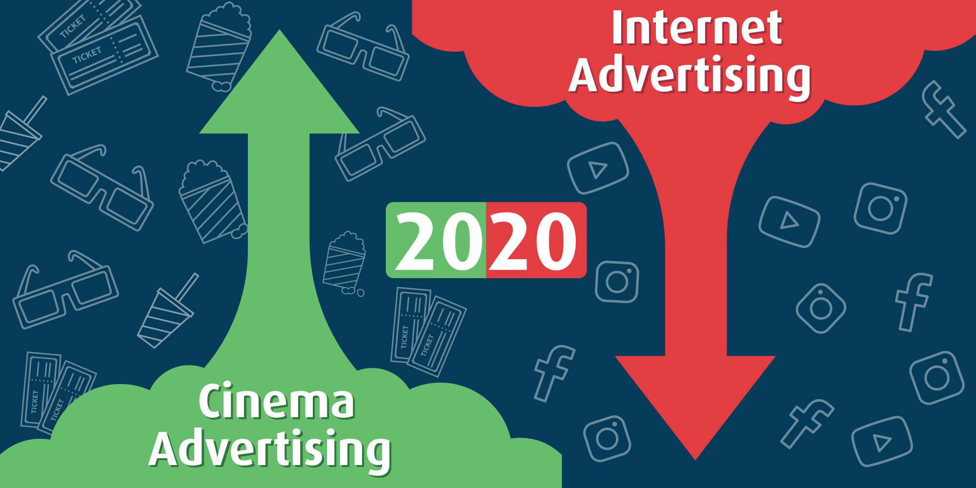 Cinema to Outpace Internet Advertising in 2020