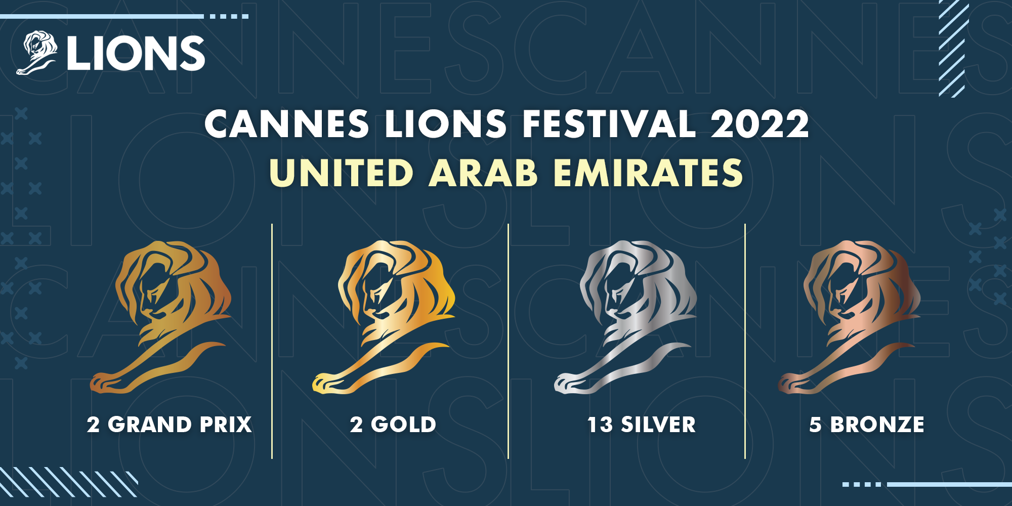 UAE Wins 22 Lions at the 2022 Cannes Lions Festival